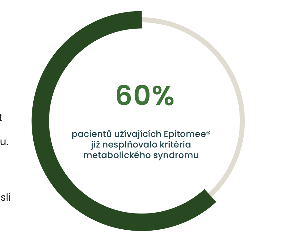 Graf: 60 % pacientů užívajících Epitomee již nesplňovalo kritéria metabolického syndromu